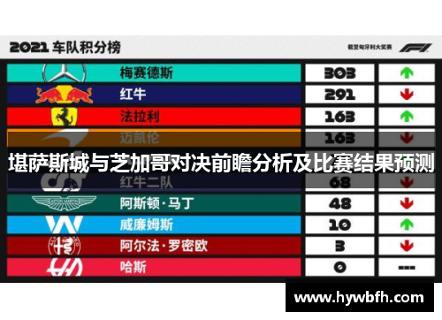 堪萨斯城与芝加哥对决前瞻分析及比赛结果预测